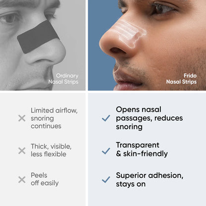 Breathing Nasal Strip Starter Kit